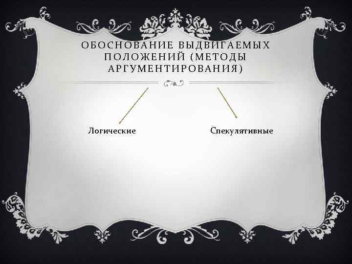 ОБОСНОВАНИЕ ВЫДВИГАЕМЫХ ПОЛОЖЕНИЙ (МЕТОДЫ АРГУМЕНТИРОВАНИЯ) Логические Спекулятивные 