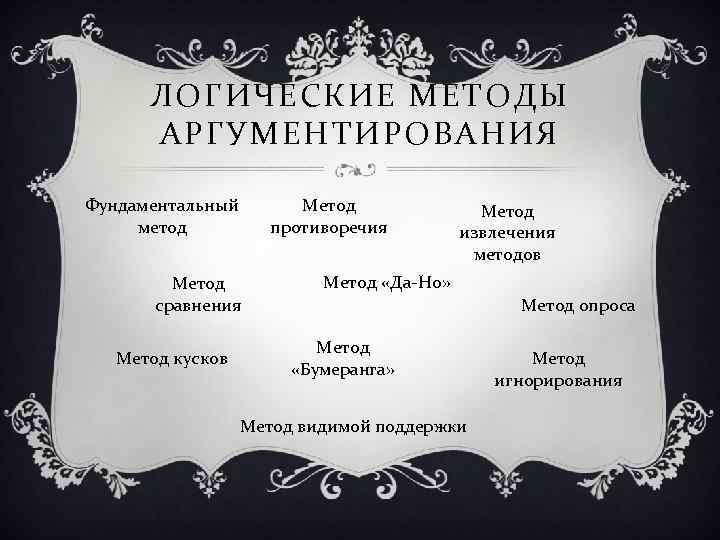 ЛОГИЧЕСКИЕ МЕТОДЫ АРГУМЕНТИРОВАНИЯ Фундаментальный метод Метод противоречия Метод сравнения Метод кусков Метод извлечения методов