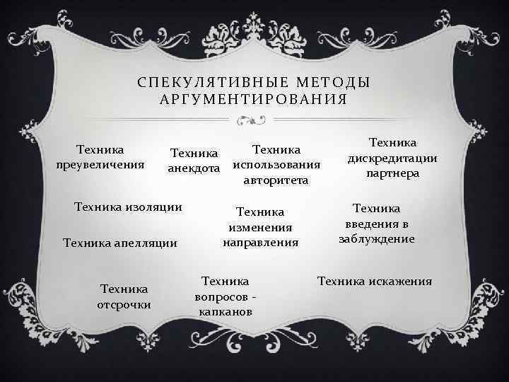 СПЕКУЛЯТИВНЫЕ МЕТОДЫ АРГУМЕНТИРОВАНИЯ Техника преувеличения Техника анекдота использования авторитета Техника изоляции Техника апелляции Техника
