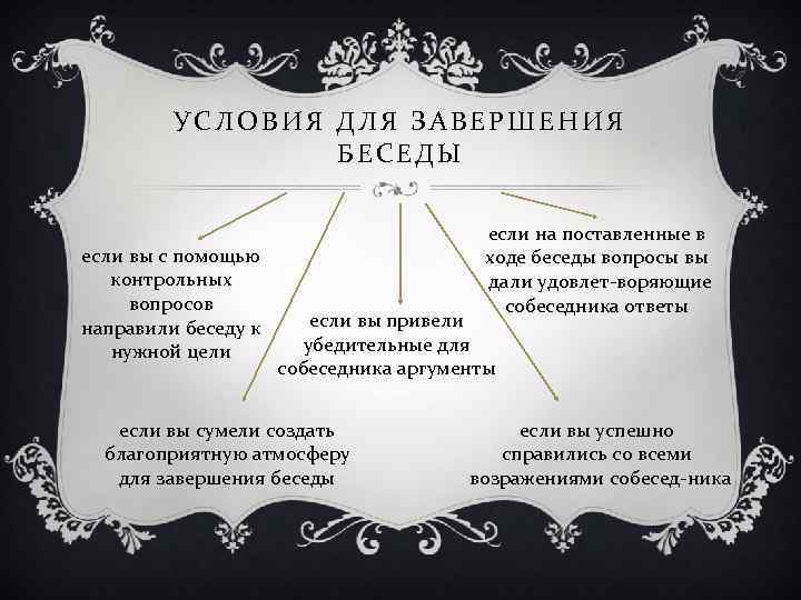 УСЛОВИЯ ДЛЯ ЗАВЕРШЕНИЯ БЕСЕДЫ если вы с помощью контрольных вопросов направили беседу к нужной