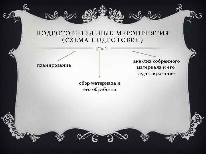 ПОДГОТОВИТЕЛЬНЫЕ МЕРОПРИЯТИЯ (СХЕМА ПОДГОТОВКИ) ана лиз собранного материала и его редактирование планирование сбор материала