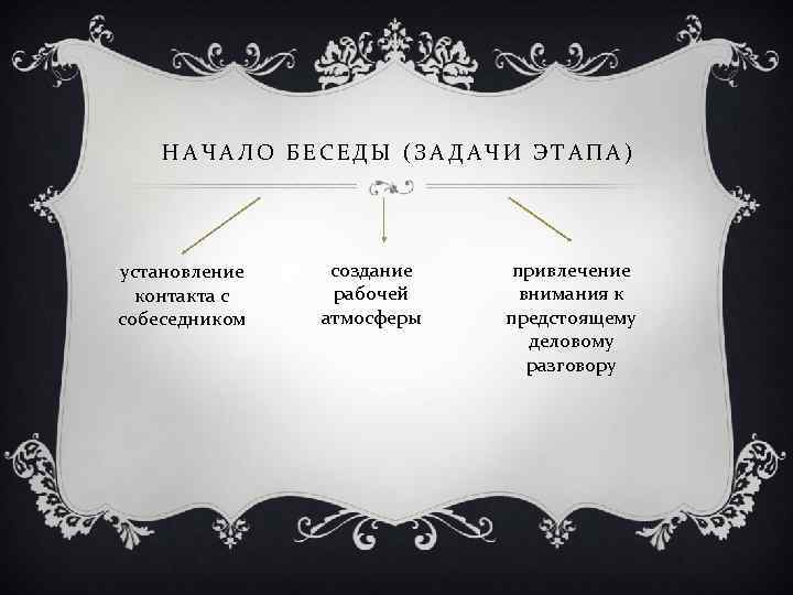 НАЧАЛО БЕСЕДЫ (ЗАДАЧИ ЭТАПА) установление контакта с собеседником создание рабочей атмосферы привлечение внимания к