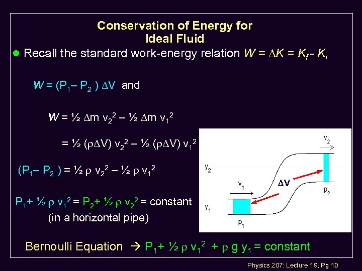 Conservation of Energy for Ideal Fluid l Recall the standard work-energy relation W =