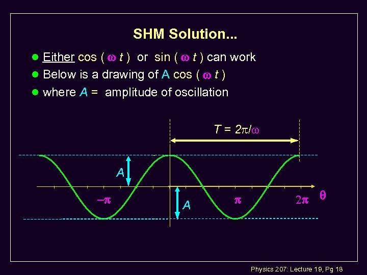 SHM Solution. . . l Either cos ( t ) or sin ( t