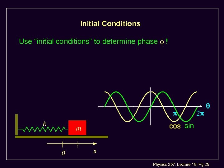 Initial Conditions Use “initial conditions” to determine phase ! k cos sin m 0