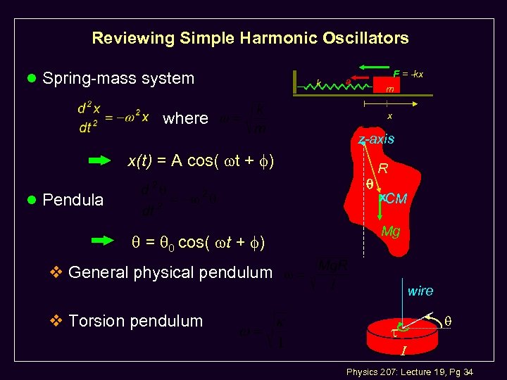 Reviewing Simple Harmonic Oscillators l Spring-mass system k F = -kx m a where