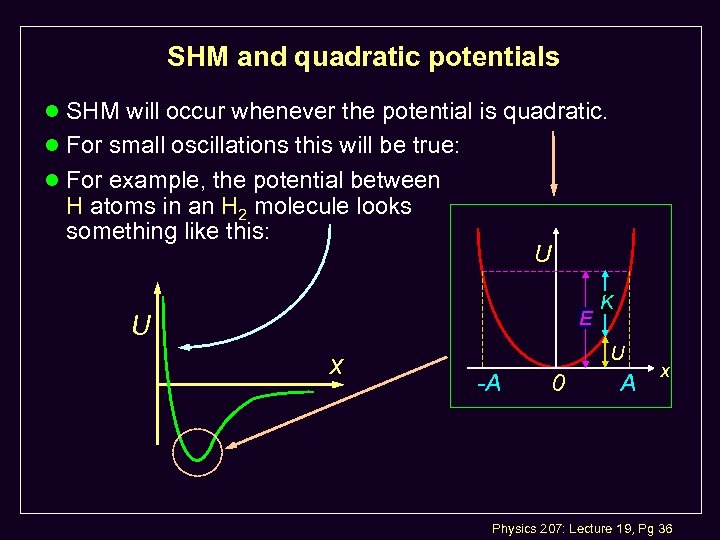 SHM and quadratic potentials l SHM will occur whenever the potential is quadratic. l