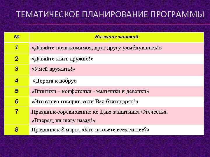 ТЕМАТИЧЕСКОЕ ПЛАНИРОВАНИЕ ПРОГРАММЫ № Название занятий 1 «Давайте познакомимся, другу улыбнувшись!» 2 «Давайте жить