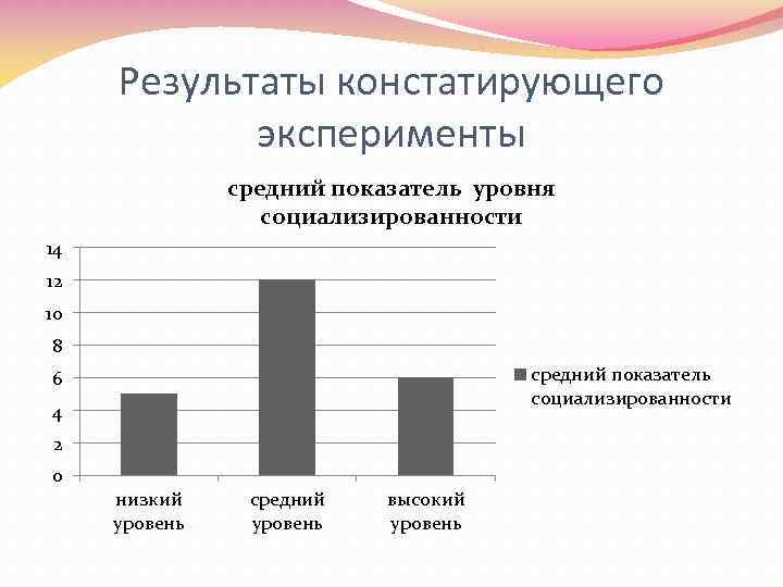 Результаты констатирующего эксперименты средний показатель уровня социализированности 14 12 10 8 средний показатель социализированности