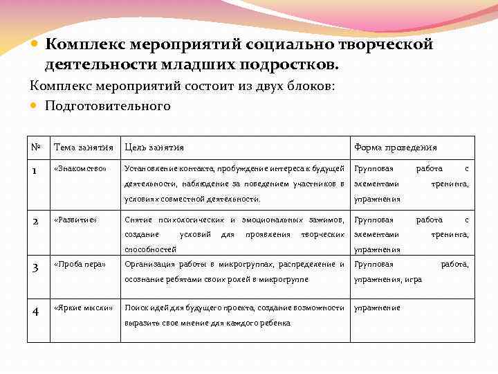 Что нужно учитывать при подготовке мероприятий в социальном проекте