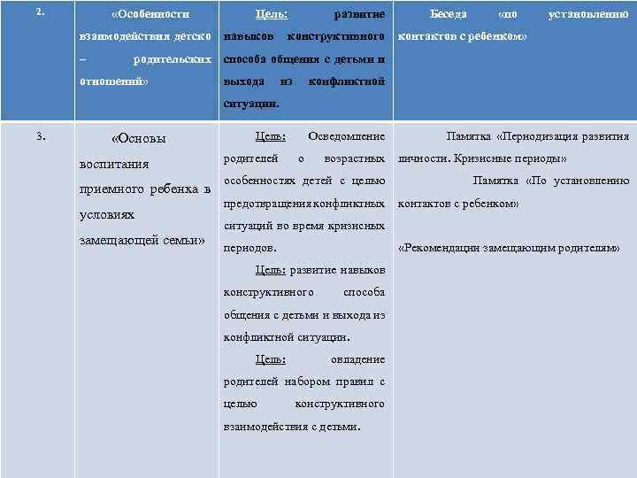 2. «Особенности Цель: развитие взаимодействия детско навыков – «по установлению способа общения с детьми