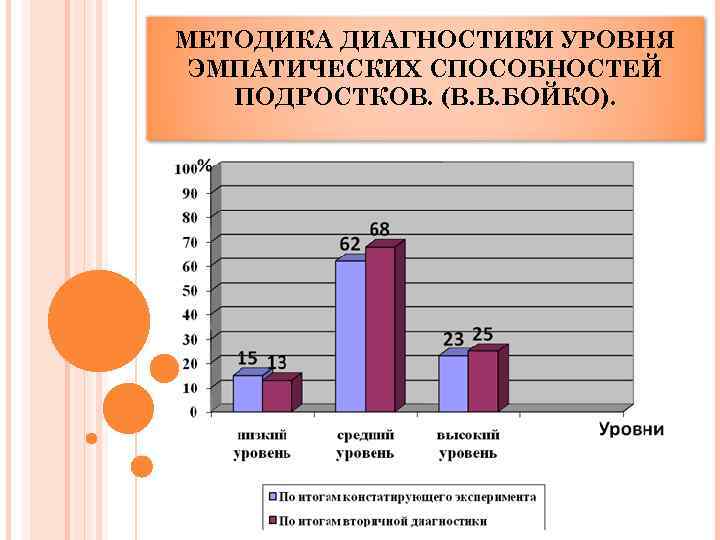 МЕТОДИКА ДИАГНОСТИКИ УРОВНЯ ЭМПАТИЧЕСКИХ СПОСОБНОСТЕЙ ПОДРОСТКОВ. (В. В. БОЙКО). 