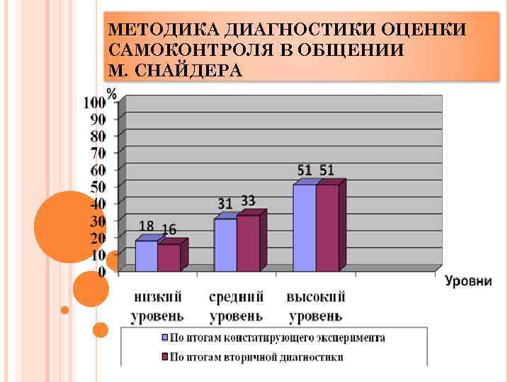 Методика м п воюшиной