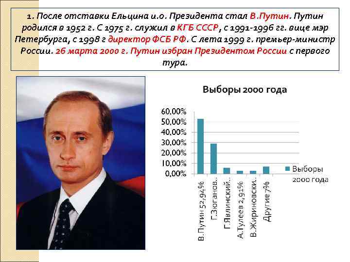 1. После отставки Ельцина и. о. Президента стал В. Путин родился в 1952 г.