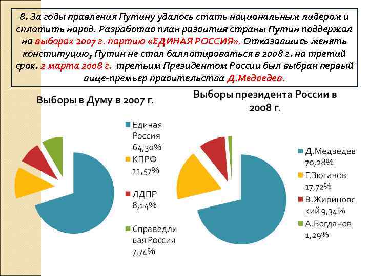 8. За годы правления Путину удалось стать национальным лидером и сплотить народ. Разработав план