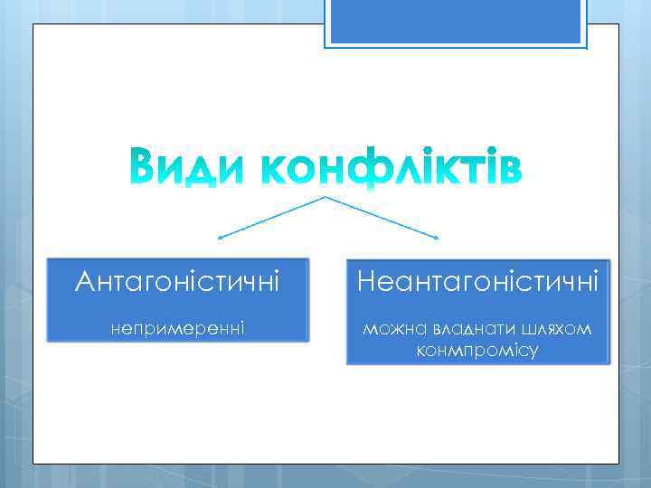 Антагоністичні Неантагоністичні непримеренні можна владнати шляхом конмпромісу 