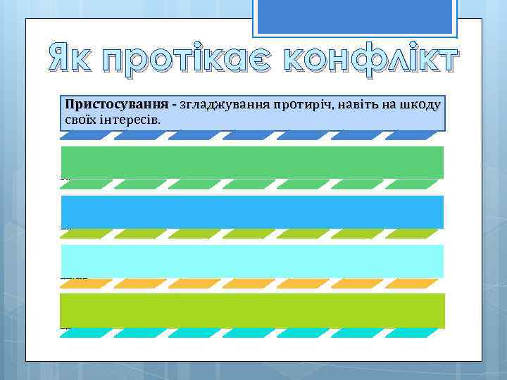 Як протікає конфлікт Пристосування - згладжування протиріч, навіть на шкоду своїх інтересів. Компроміс -
