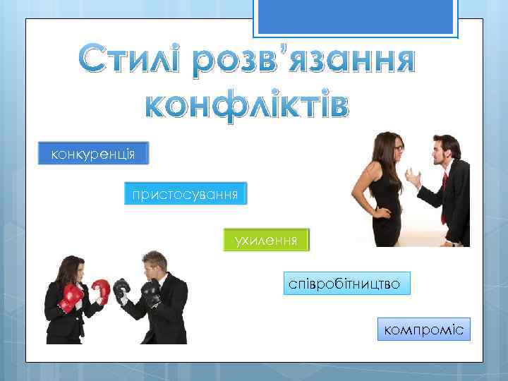 Стилі розв’язання конфліктів конкуренція пристосування ухилення співробітництво компроміс 