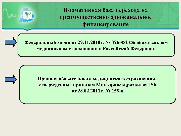 Изменения 326 фз. Одноканальное финансирование здравоохранения. Нормативная база страхования в РФ. Одноканальное финансирование ОМС. Принципы одноканального финансирования из средств ОМС.