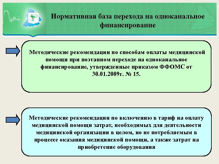 Нормативная база перехода на одноканальное финансирование Методические рекомендации по способам оплаты медицинской помощи при