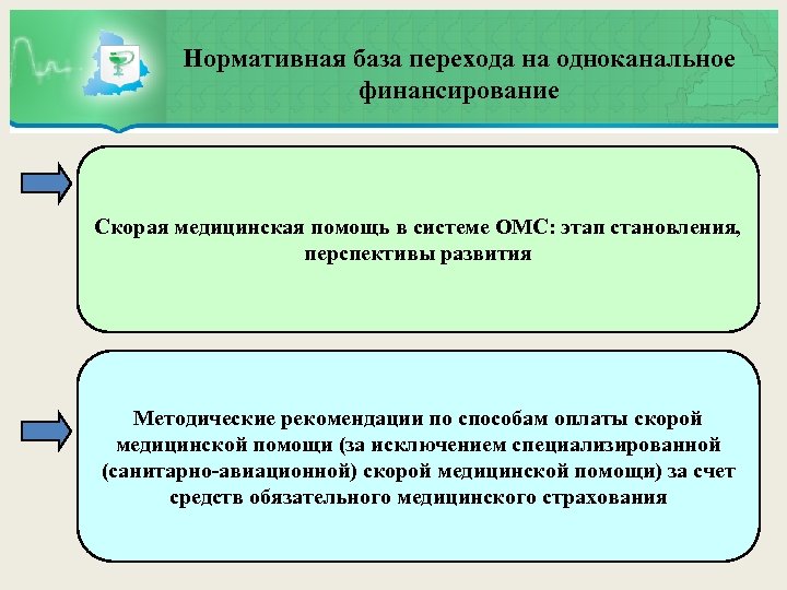 Нормативная база перехода на одноканальное финансирование Скорая медицинская помощь в системе ОМС: этап становления,