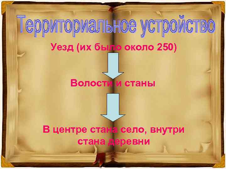 Уезд (их было около 250) Волости и станы В центре стана село, внутри стана