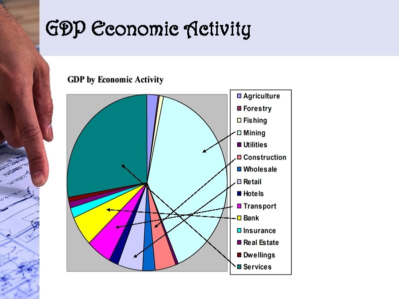 GDP Economic Activity 