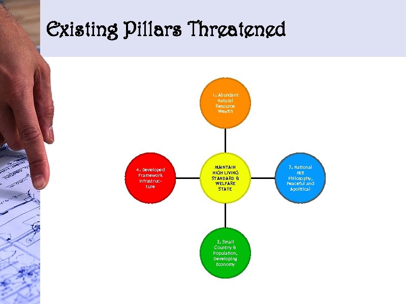Existing Pillars Threatened 1. Abundant Natural Resource Wealth 4. Developed Framework Infrastructure MAINTAIN HIGH