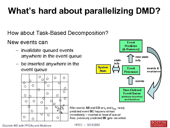 What’s hard about parallelizing DMD? How about Task-Based Decomposition? New events can Event Predictor