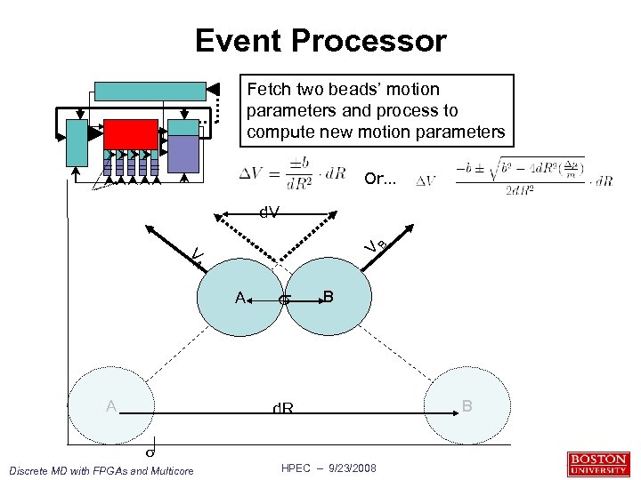 Event Processor Fetch two beads’ motion parameters and process to compute new motion parameters