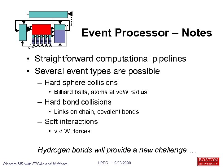 ===== Event Processor – Notes • Straightforward computational pipelines • Several event types are