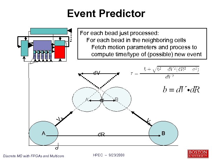 Event Predictor For each bead just processed: For each bead in the neighboring cells