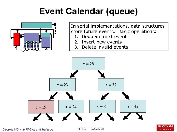 Event Calendar (queue) In serial implementations, data structures store future events. Basic operations: 1.