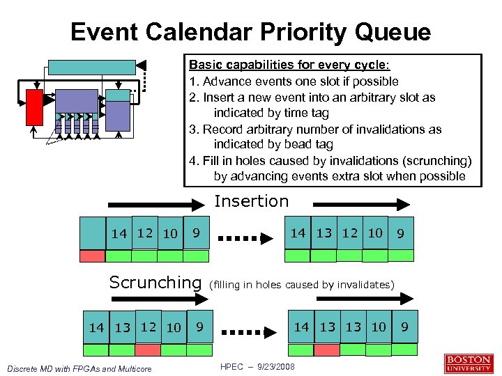 Event Calendar Priority Queue Basic capabilities for every cycle: 1. Advance events one slot