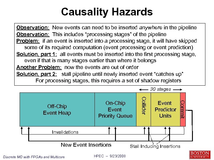 Causality Hazards Observation: New events can need to be inserted anywhere in the pipeline