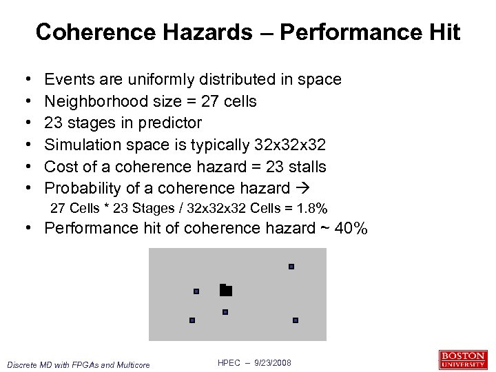 Coherence Hazards – Performance Hit • • • Events are uniformly distributed in space