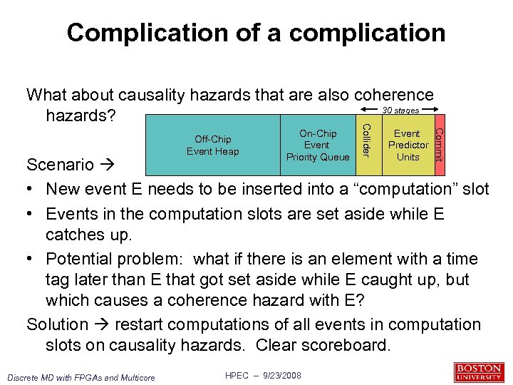 Complication of a complication On-Chip Event Priority Queue Event Predictor Units Commit Off-Chip Event