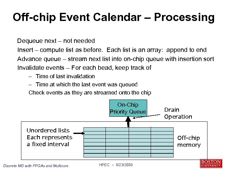 Off-chip Event Calendar – Processing Dequeue next – not needed Insert – compute list