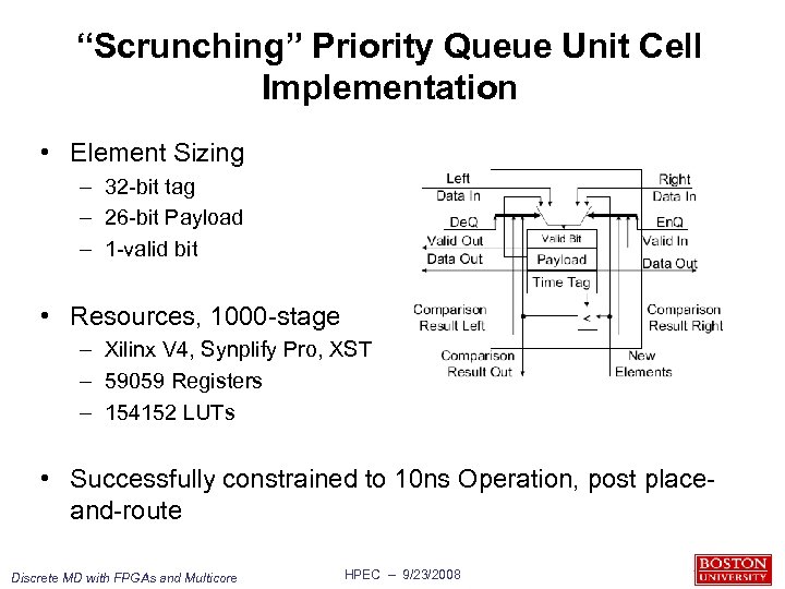 “Scrunching” Priority Queue Unit Cell Implementation • Element Sizing – 32 -bit tag –