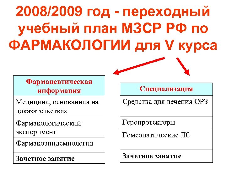2008/2009 год - переходный учебный план МЗСР РФ по ФАРМАКОЛОГИИ для V курса Фармацевтическая