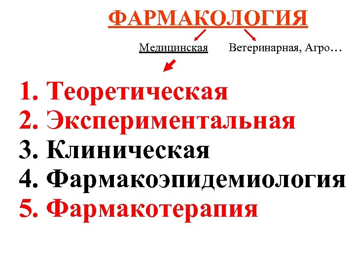 ФАРМАКОЛОГИЯ Медицинская Ветеринарная, Агро… 1. Теоретическая 2. Экспериментальная 3. Клиническая 4. Фармакоэпидемиология 5. Фармакотерапия