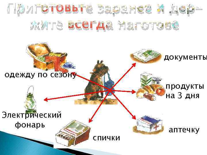 Приготовьте заранее и держите всегда наготове документы одежду по сезону продукты на 3 дня