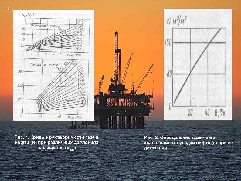 9 Рис. 1. Кривые растворимости газа в нефти (N) при различных давлениях насыщения (рнас)