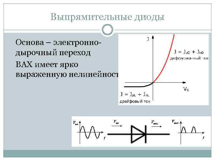 Выпрямительные диоды Основа – электроннодырочный переход ВАХ имеет ярко выраженную нелинейность 