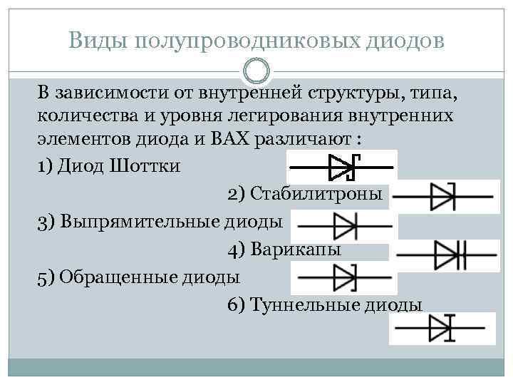 Виды полупроводниковых диодов В зависимости от внутренней структуры, типа, количества и уровня легирования внутренних