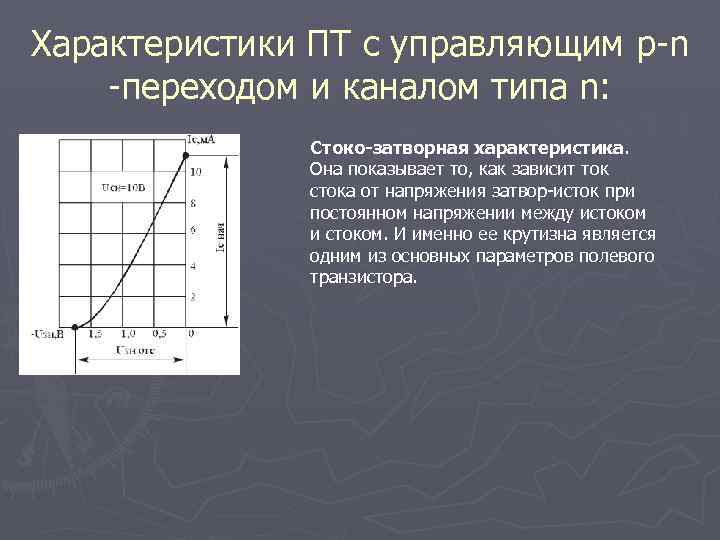 Характеристики ПТ с управляющим p-n -переходом и каналом типа n: Стоко-затворная характеристика. Она показывает