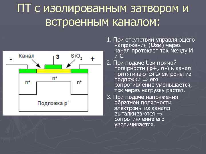 ПТ с изолированным затвором и встроенным каналом: 1. При отсутствии управляющего напряжения (Uзи) через