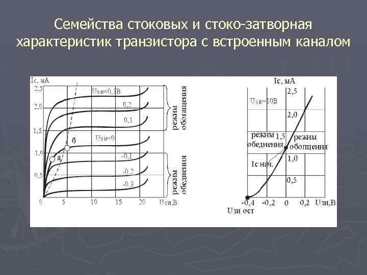 Семейства стоковых и стоко-затворная характеристик транзистора с встроенным каналом 