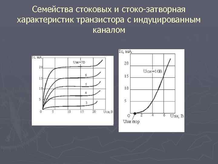 Семейства стоковых и стоко-затворная характеристик транзистора с индуцированным каналом 