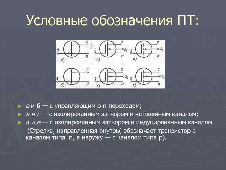 Условные обозначения ПТ: ► ► ► а и б — с управляющим р-п переходом;